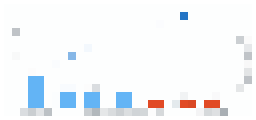 Pareto