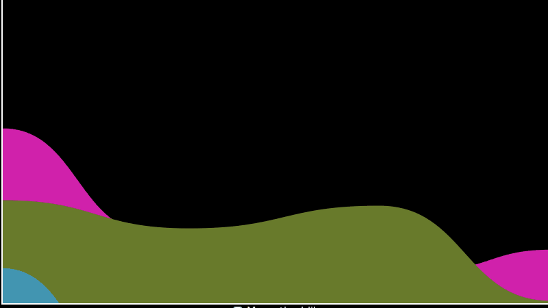 Hills!