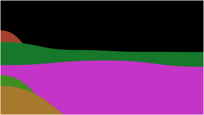 Hills!