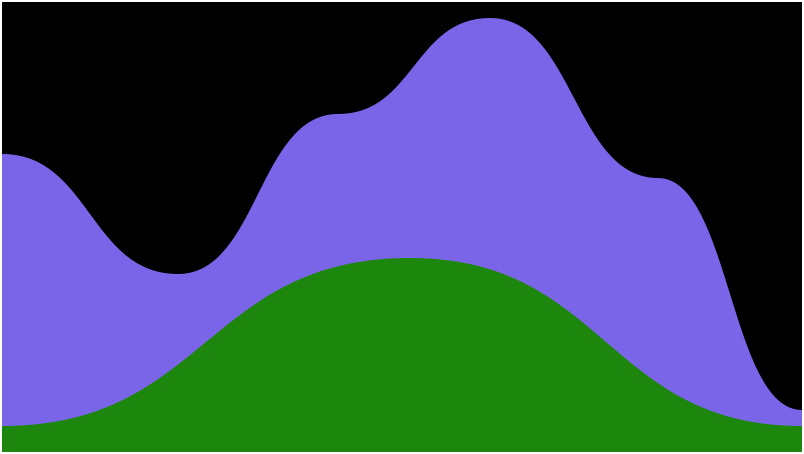 Hills!