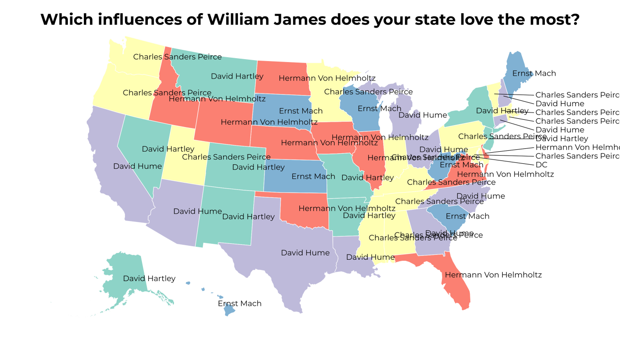 influences of William James map