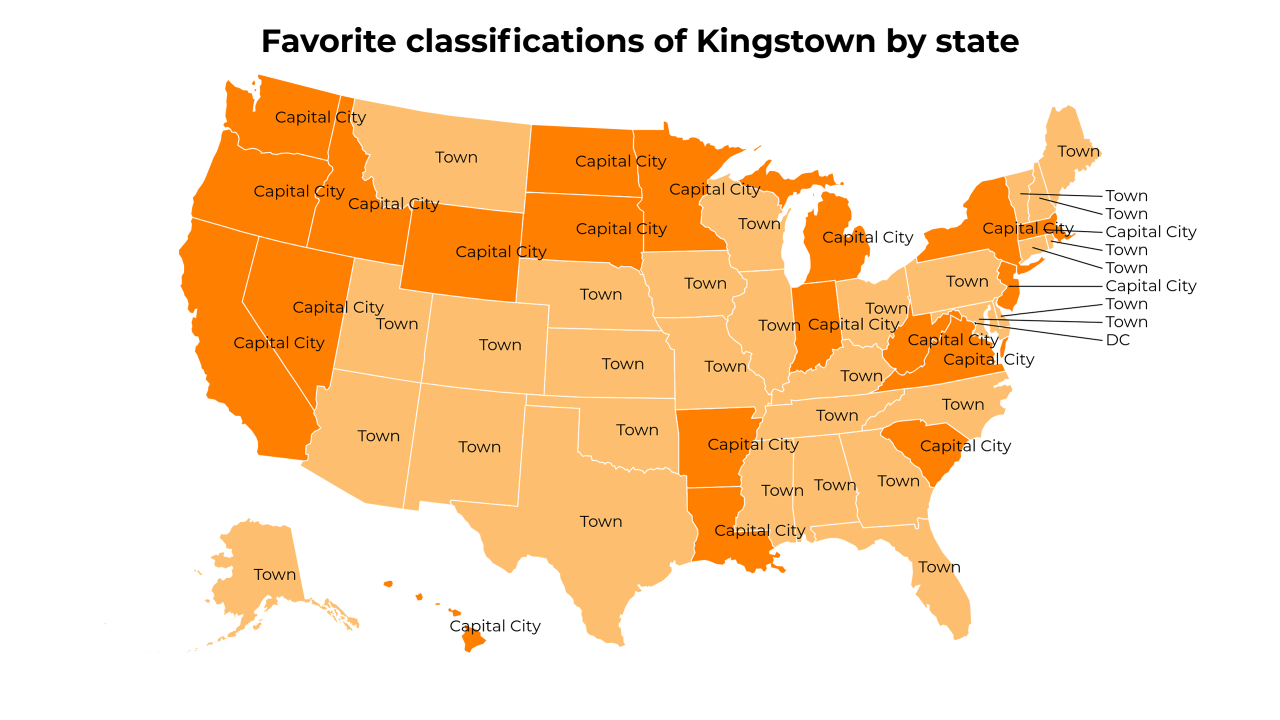 classifications of Kingstown map