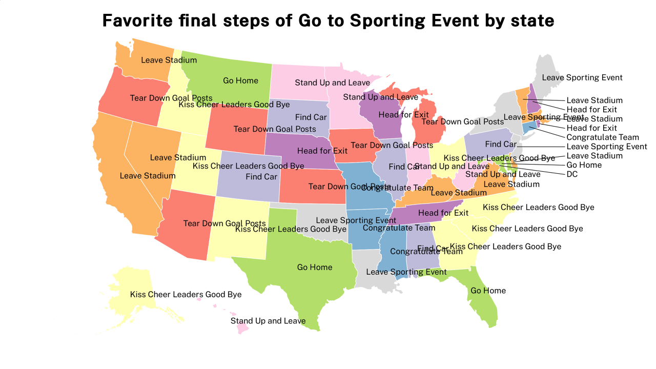 final steps of Go to Sporting Event map