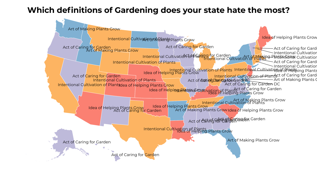 definitions of Gardening map