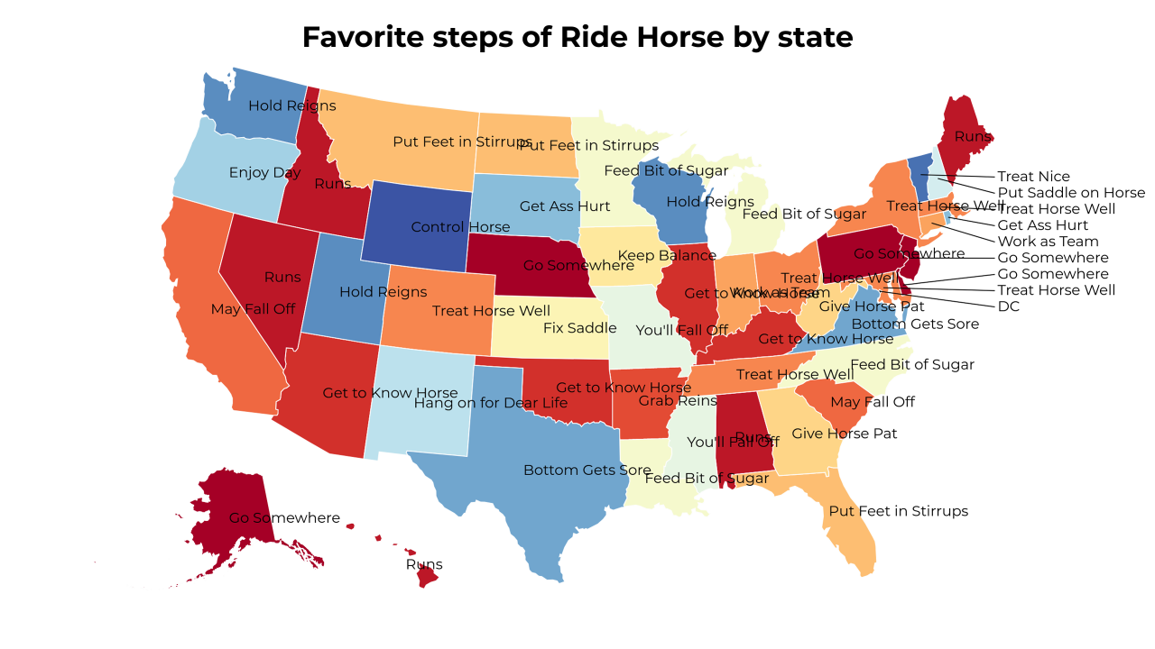 steps of Ride Horse map