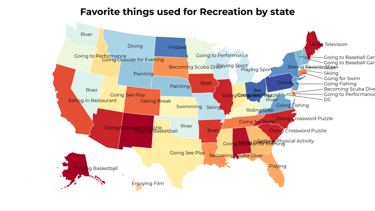 things used for Recreation map