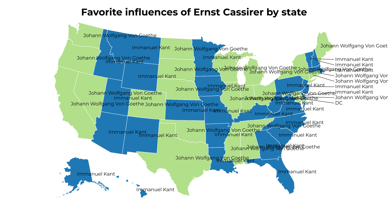 influences of Ernst Cassirer map