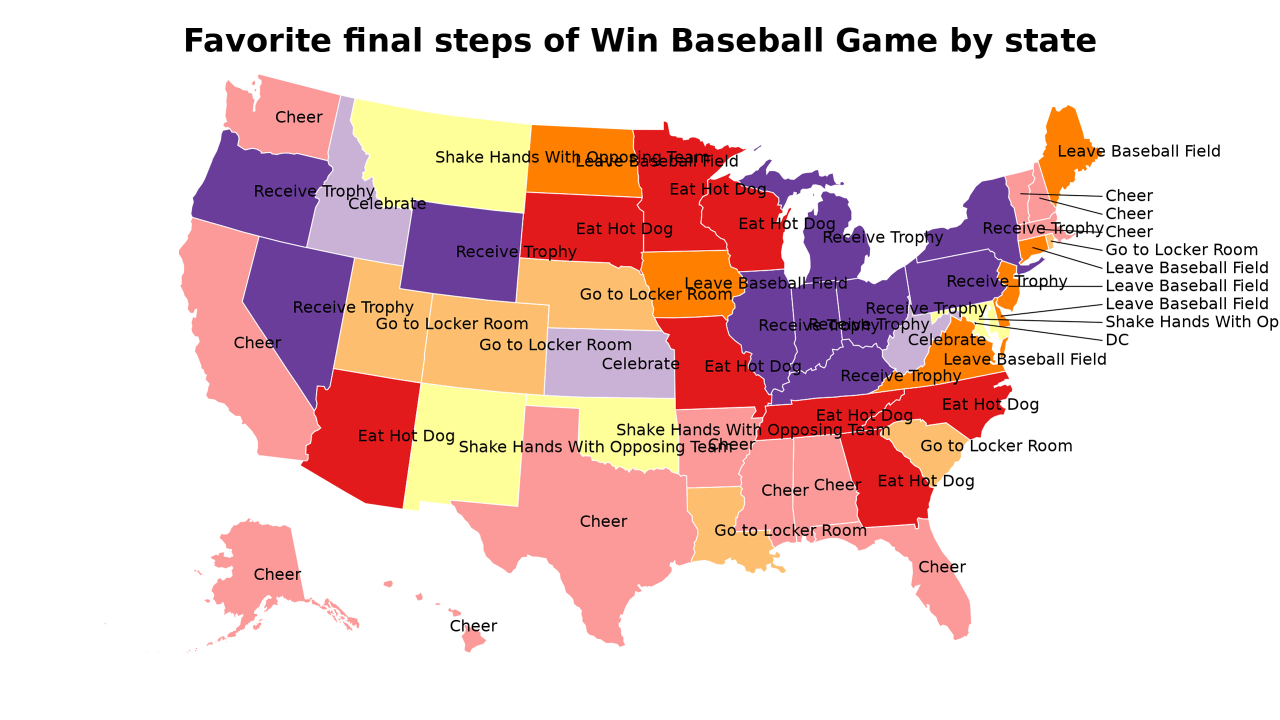 final steps of Win Baseball Game map