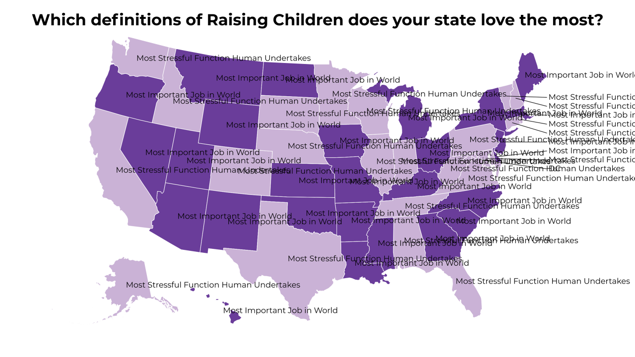 definitions of Raising Children map