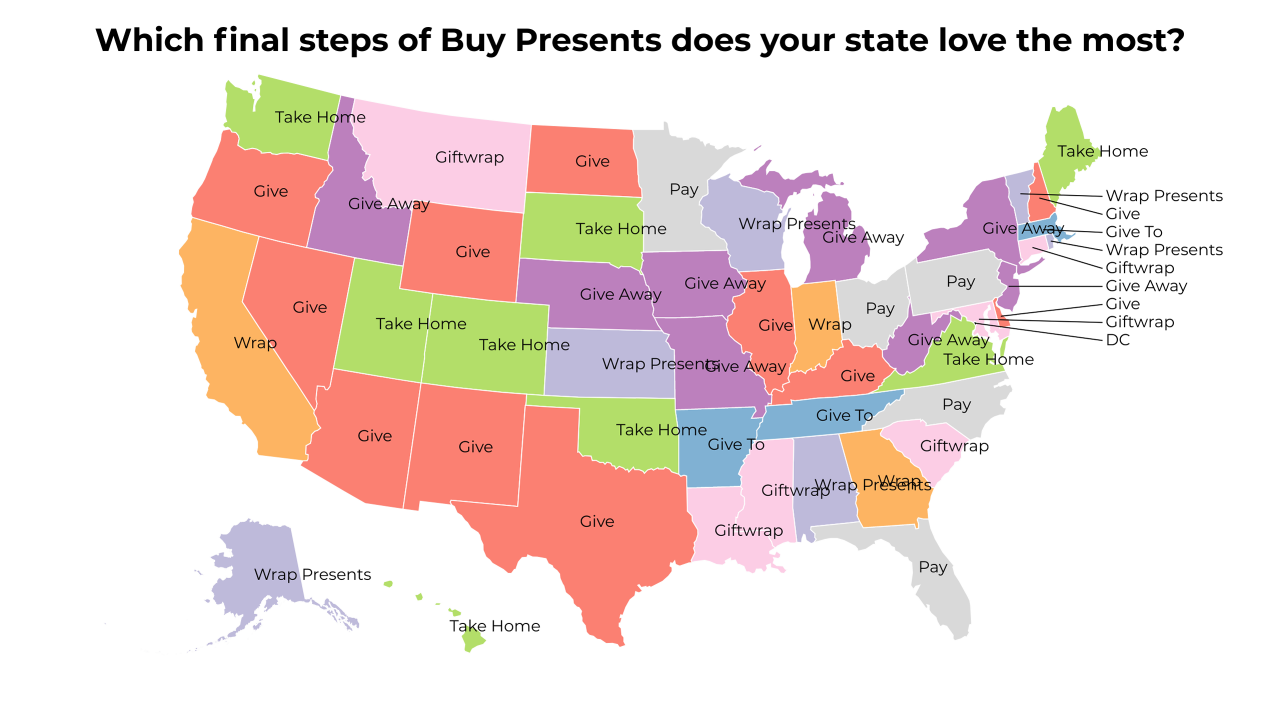 final steps of Buy Presents map