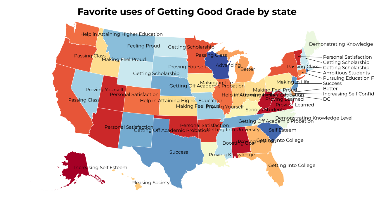 uses of Getting Good Grade map