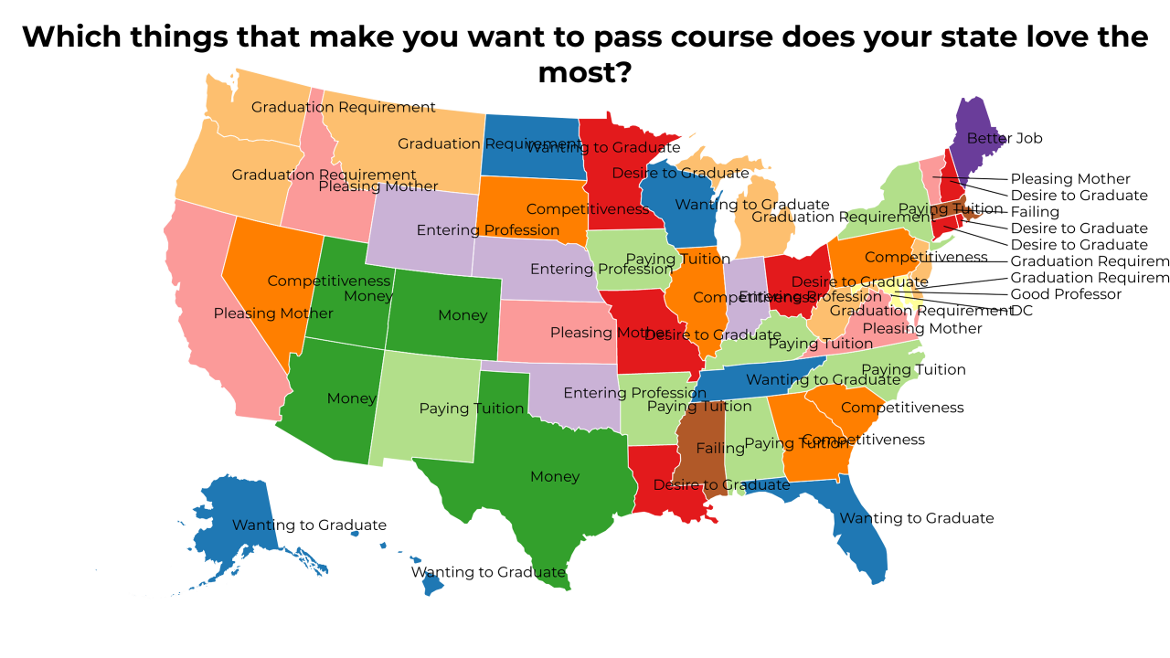 things that make you want to pass course map
