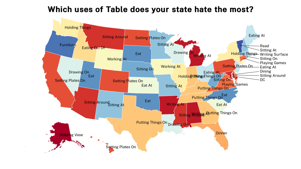 uses of Table map