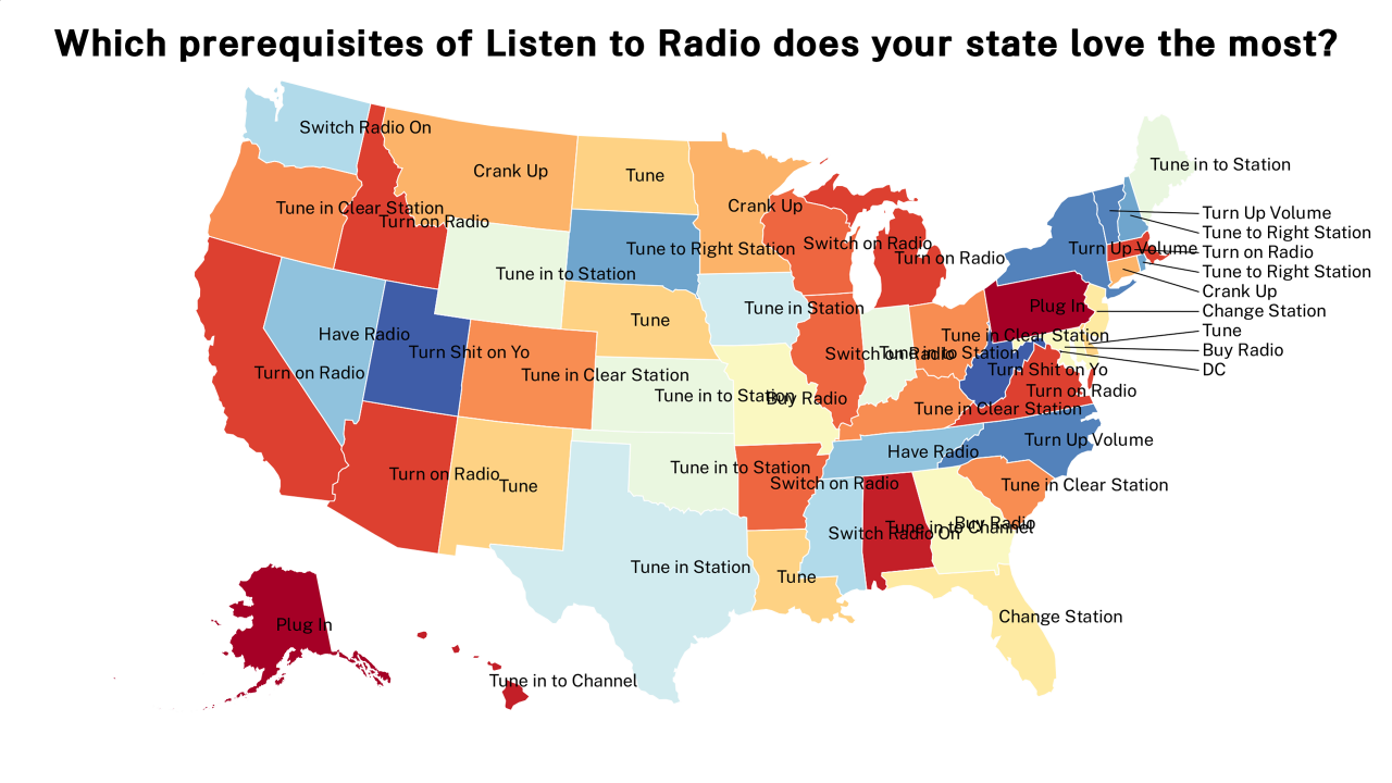 prerequisites of Listen to Radio map