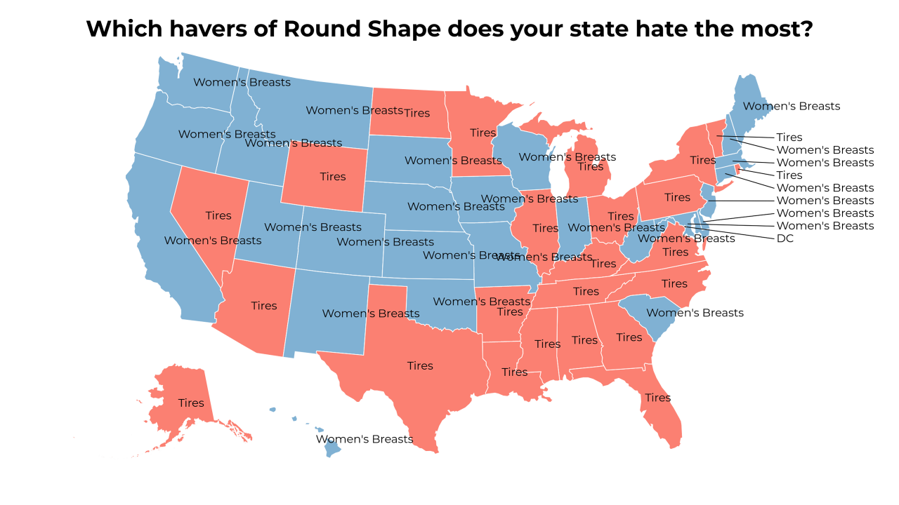 havers of Round Shape map