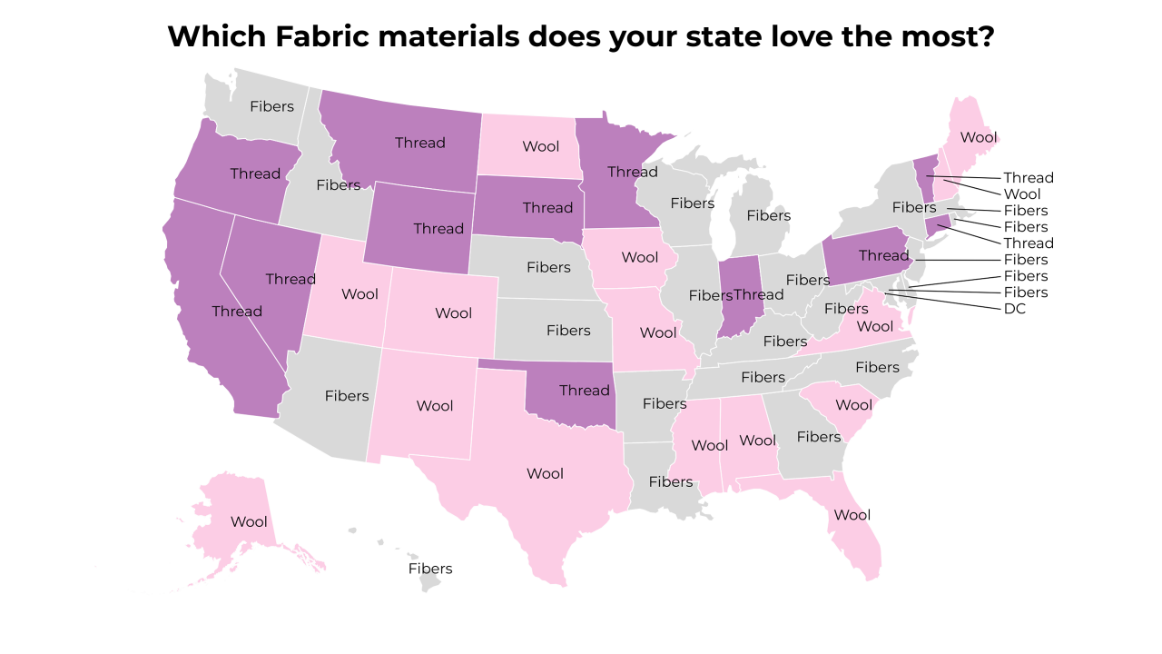 Fabric materials map