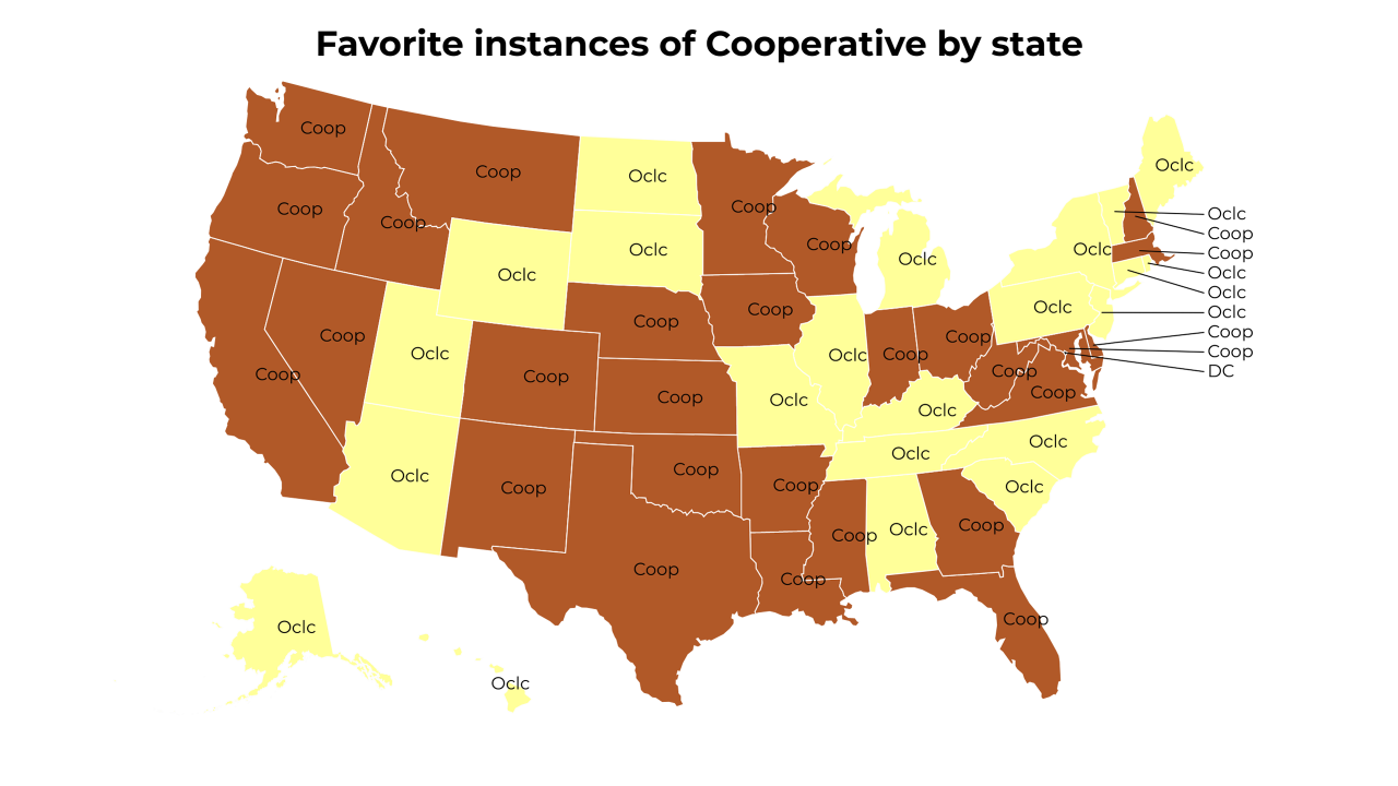 instances of Cooperative map