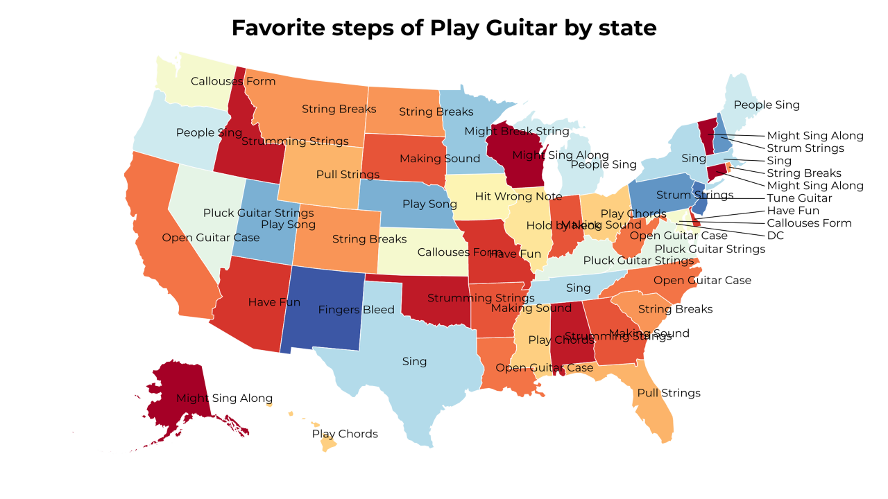 steps of Play Guitar map