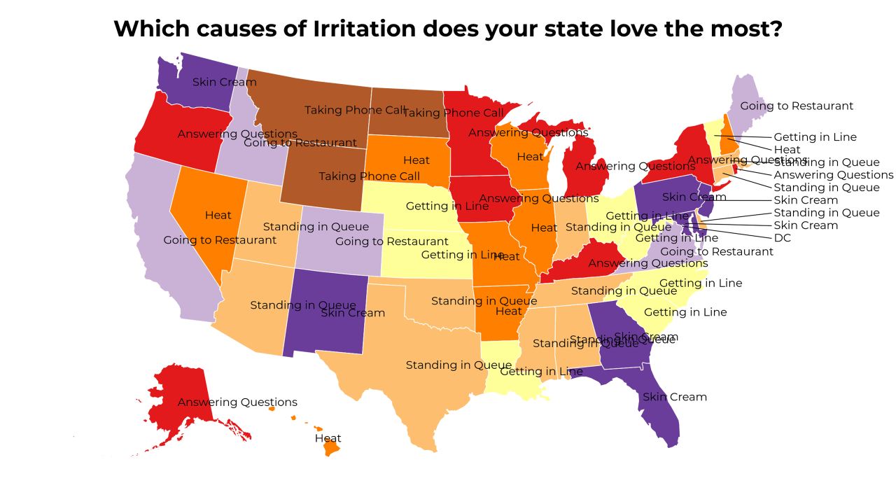 causes of Irritation map