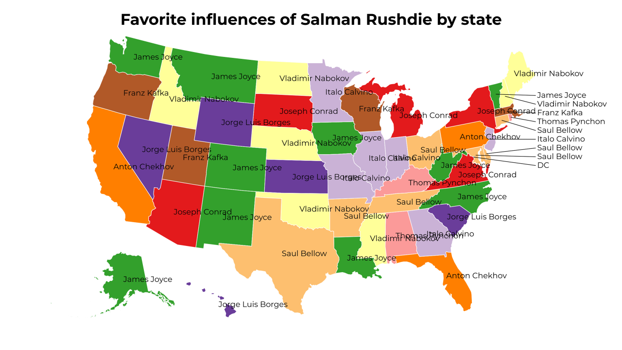 influences of Salman Rushdie map