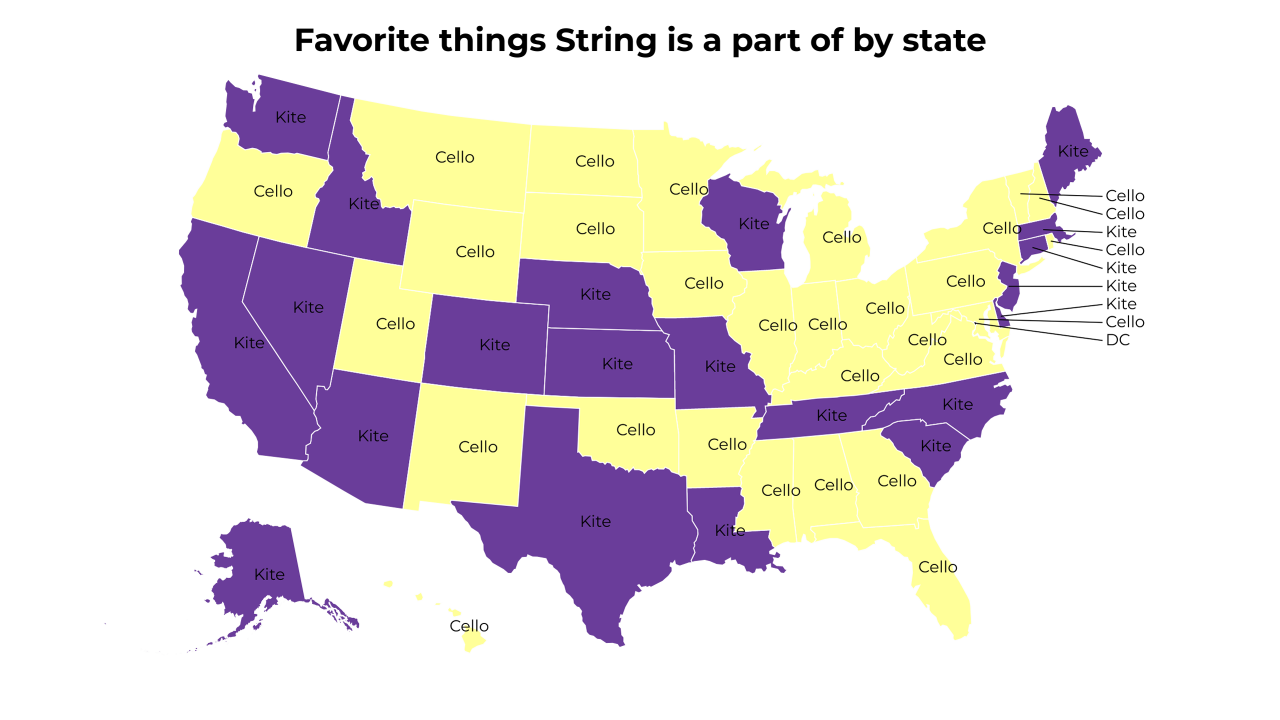 things String is a part of map