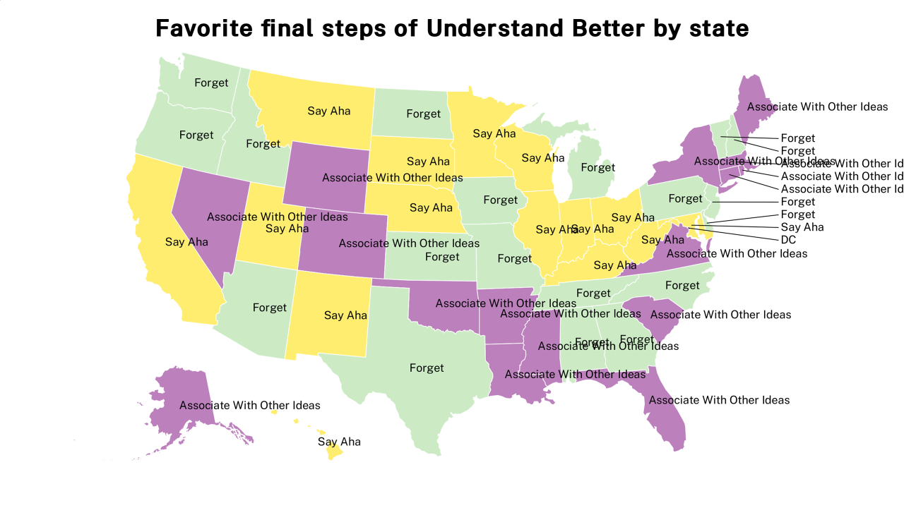 final steps of Understand Better map