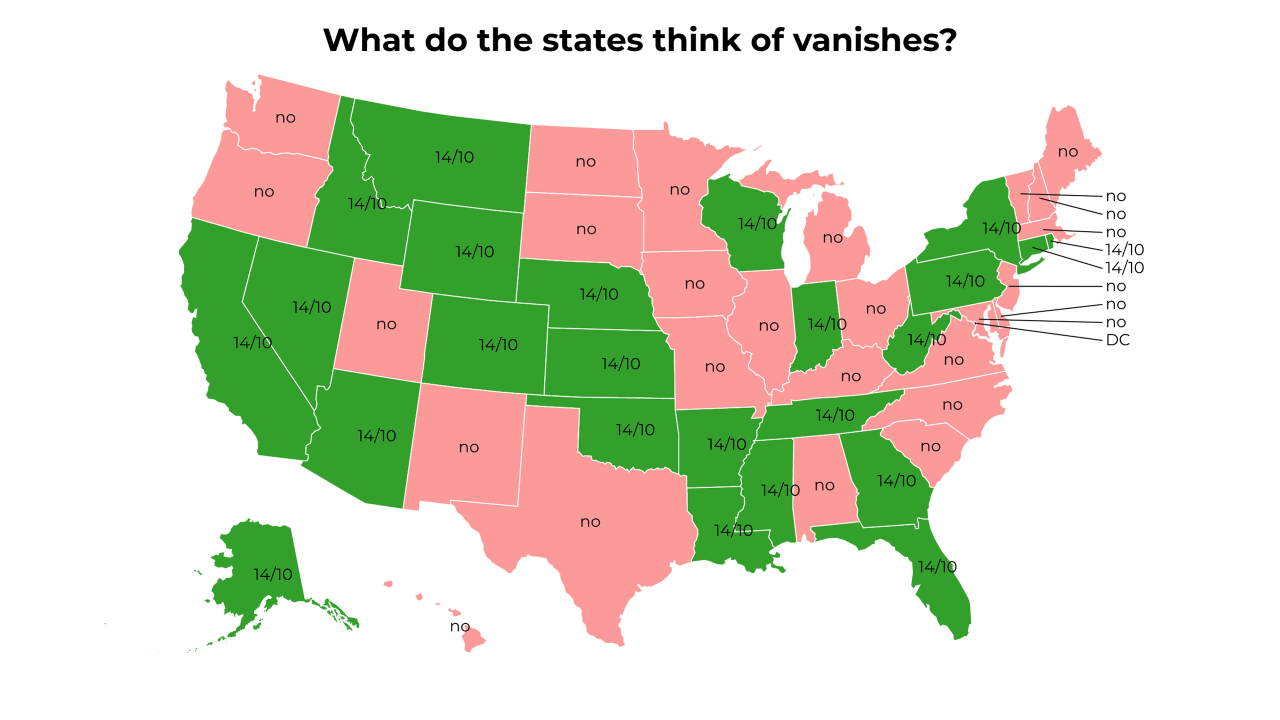 vanish map
