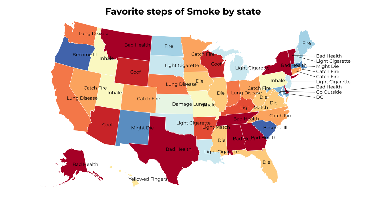 steps of Smoke map