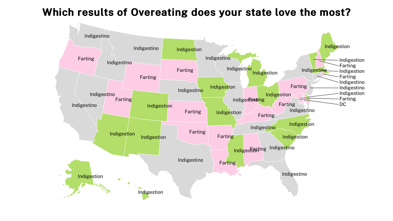 results of Overeating map