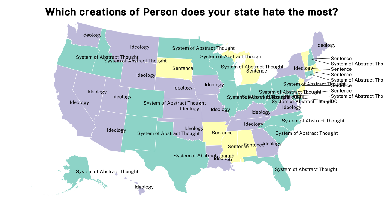 creations of Person map