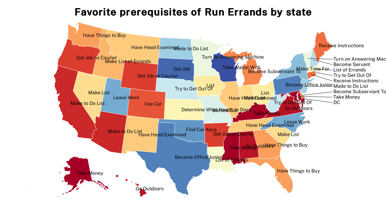 prerequisites of Run Errands map