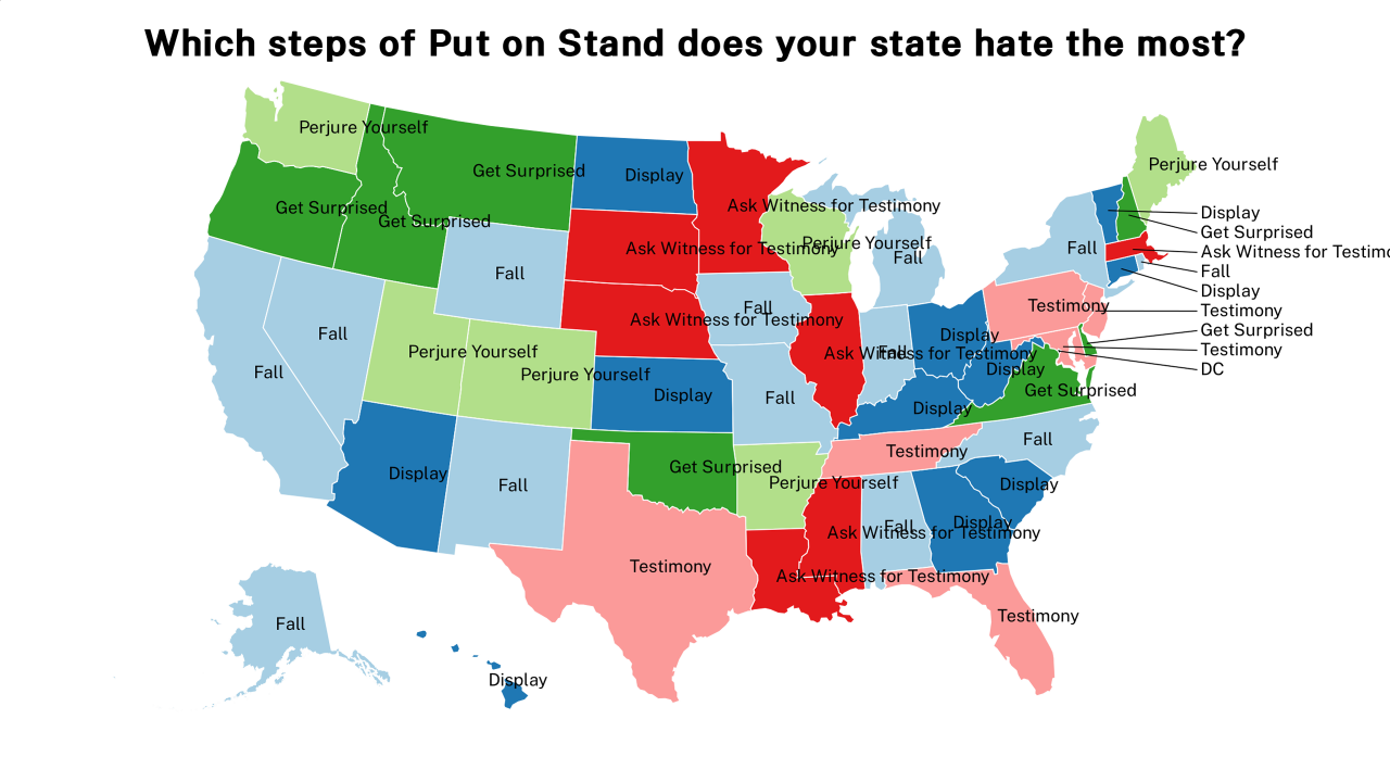 steps of Put on Stand map