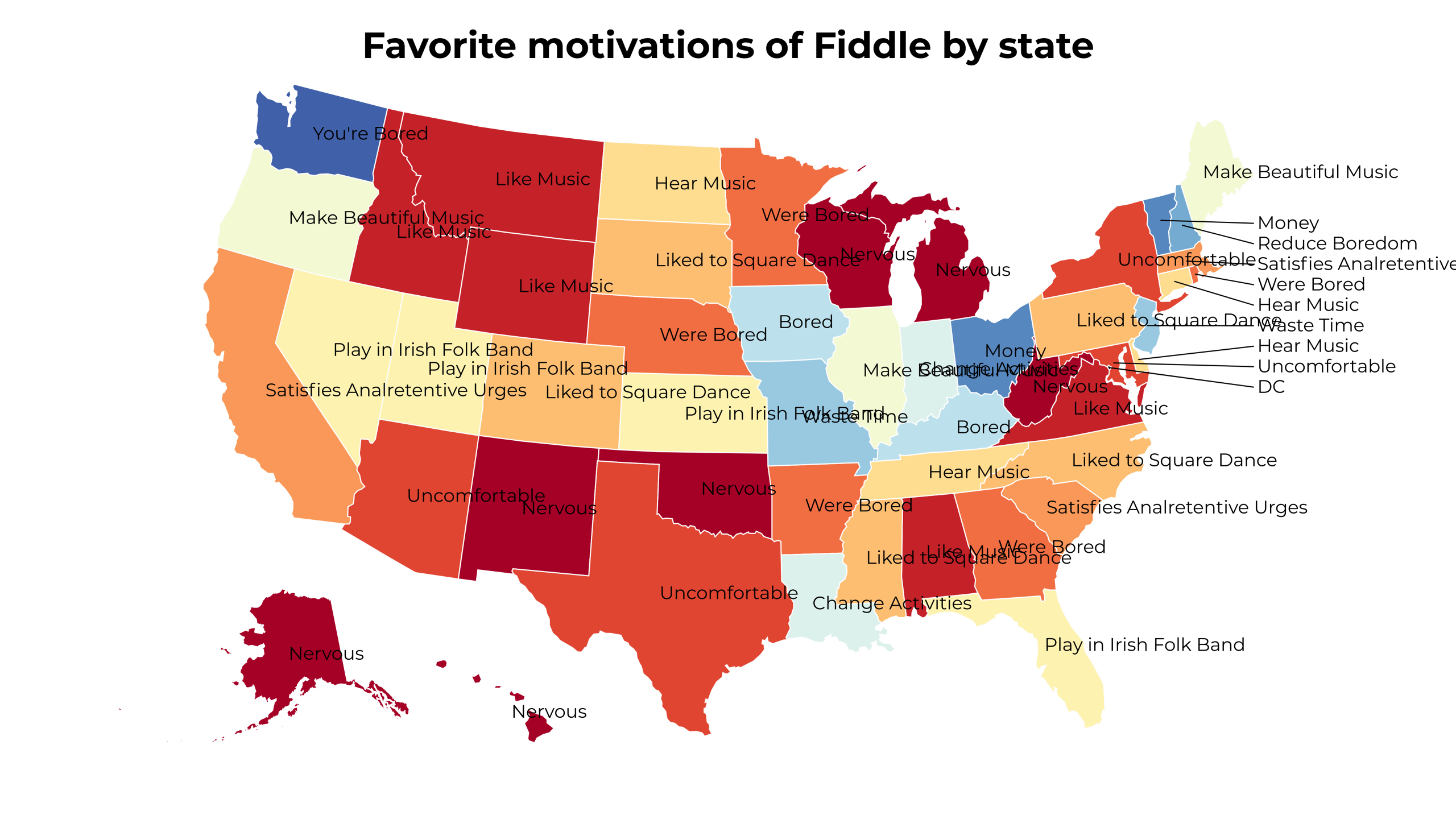 motivations of Fiddle map