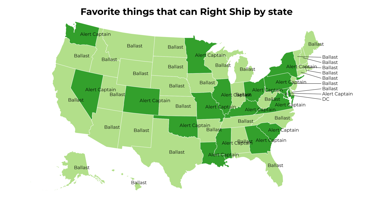 things that can Right Ship map