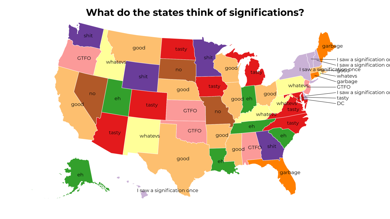 signification map