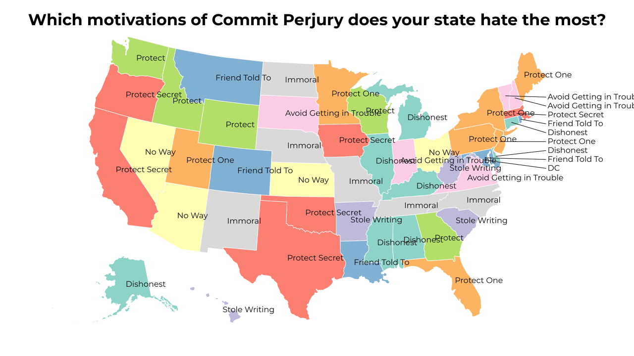 motivations of Commit Perjury map