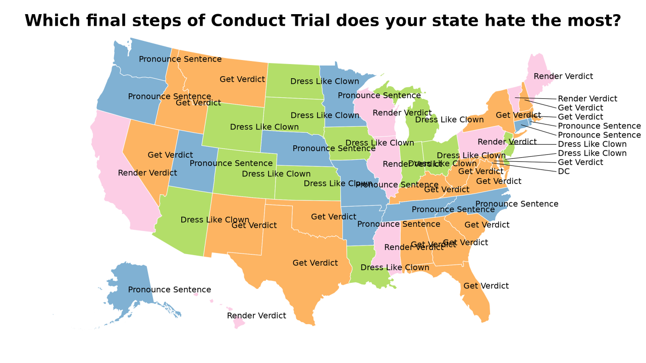 final steps of Conduct Trial map