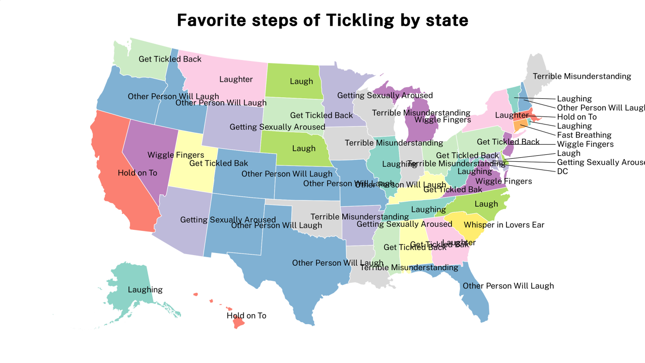 steps of Tickling map