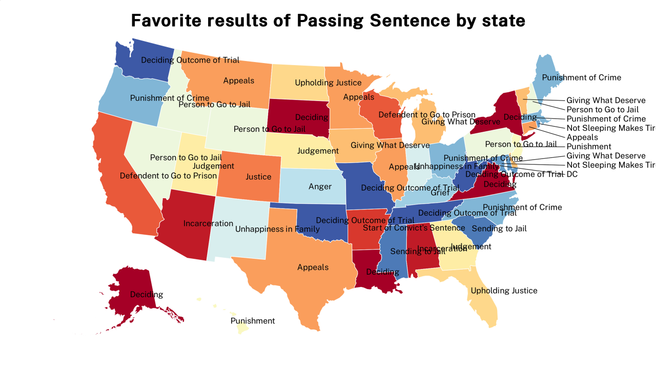 results of Passing Sentence map
