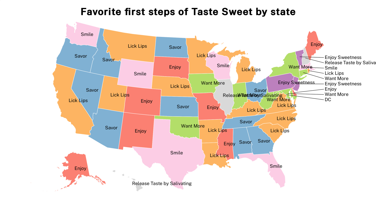 first steps of Taste Sweet map