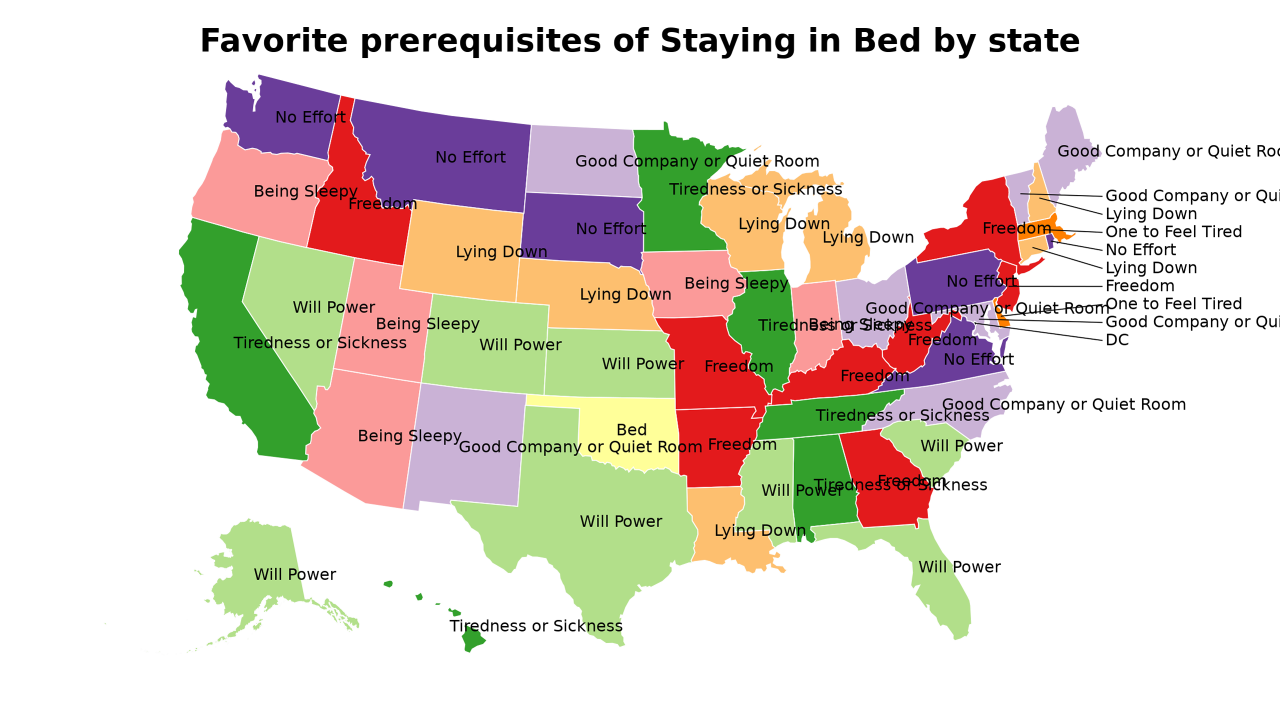prerequisites of Staying in Bed map