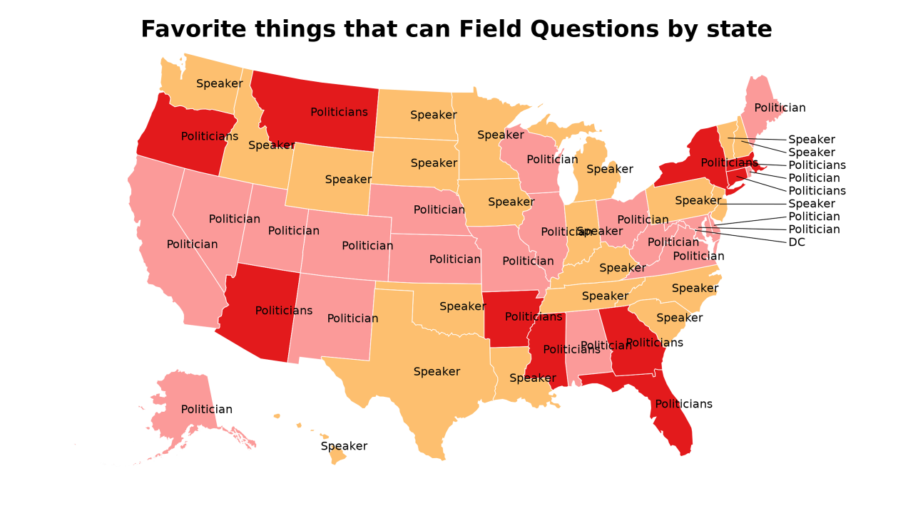 things that can Field Questions map