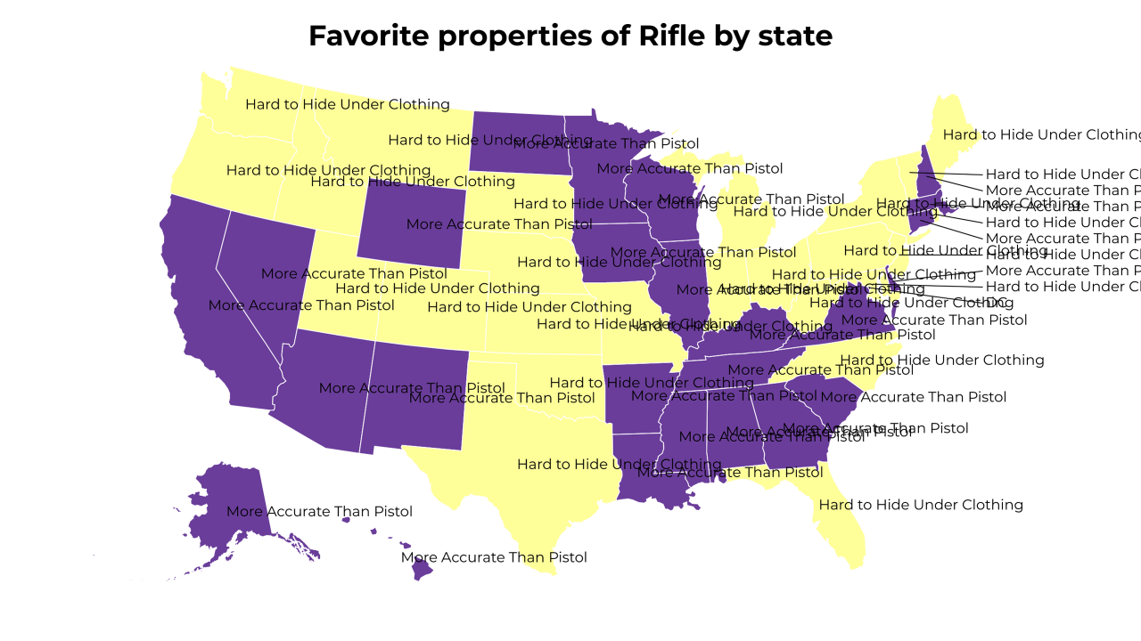properties of Rifle map
