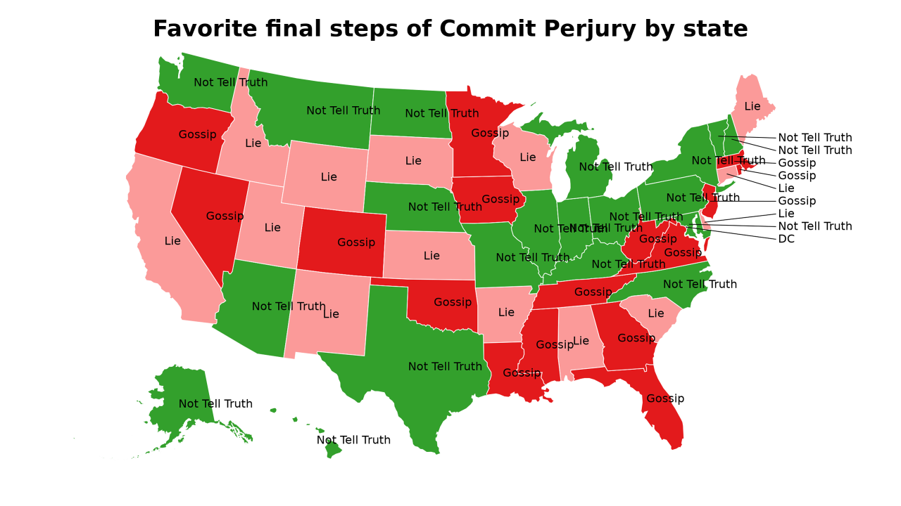 final steps of Commit Perjury map