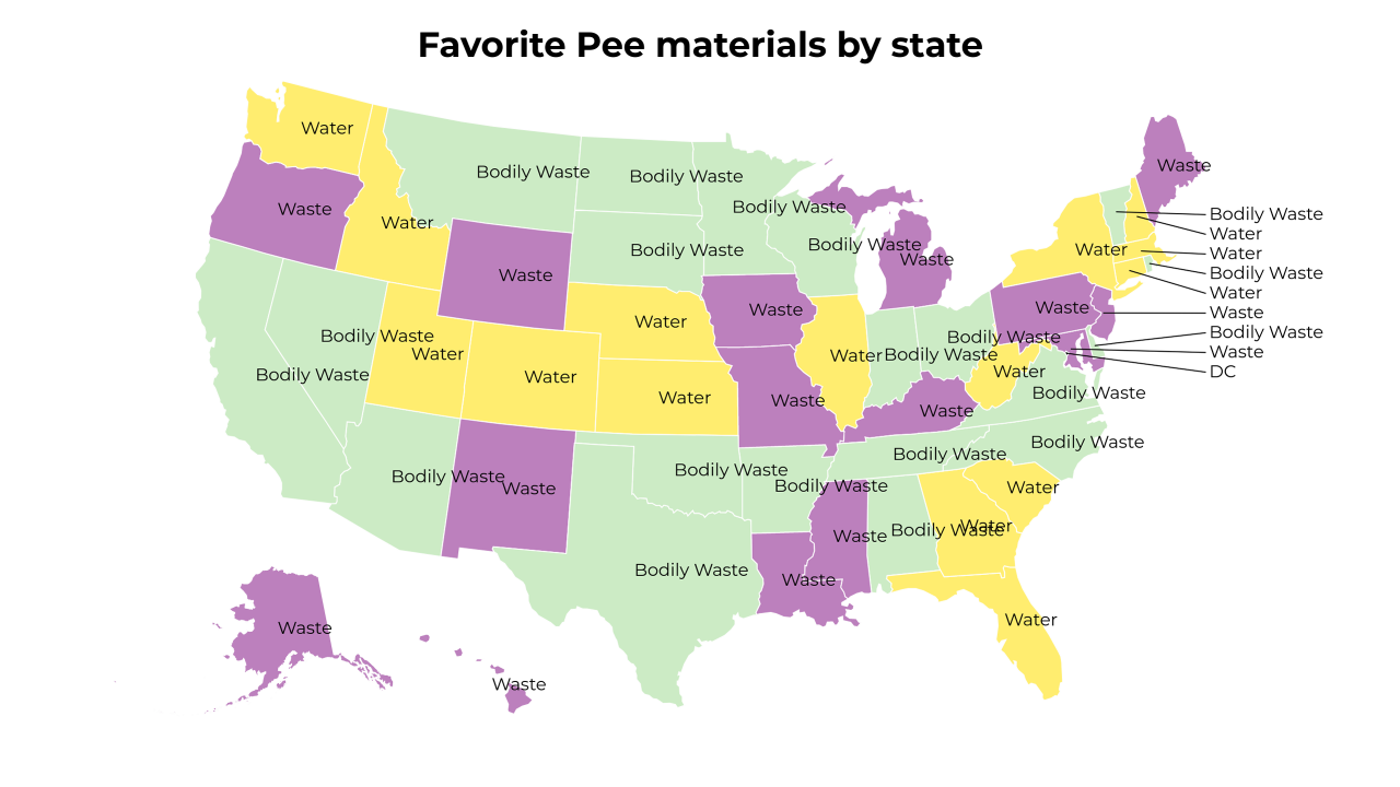 Pee materials map