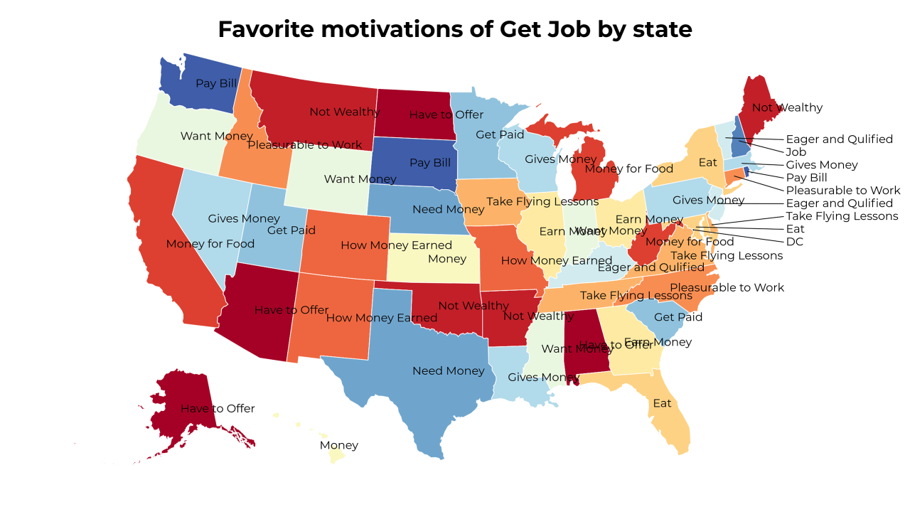 motivations of Get Job map
