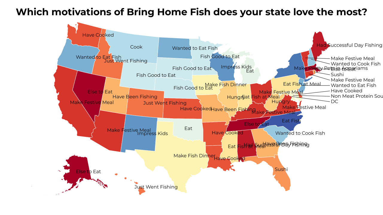 motivations of Bring Home Fish map
