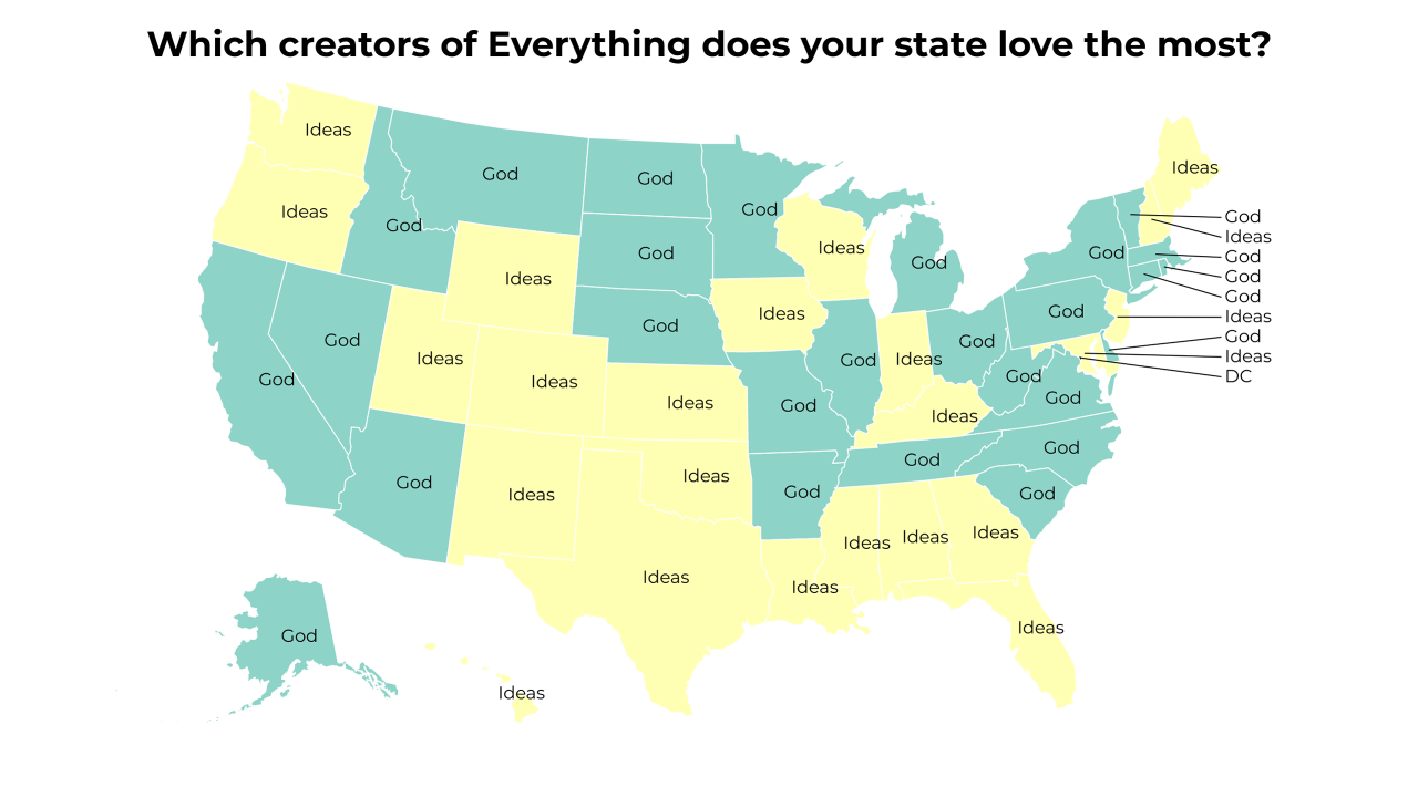 creators of Everything map