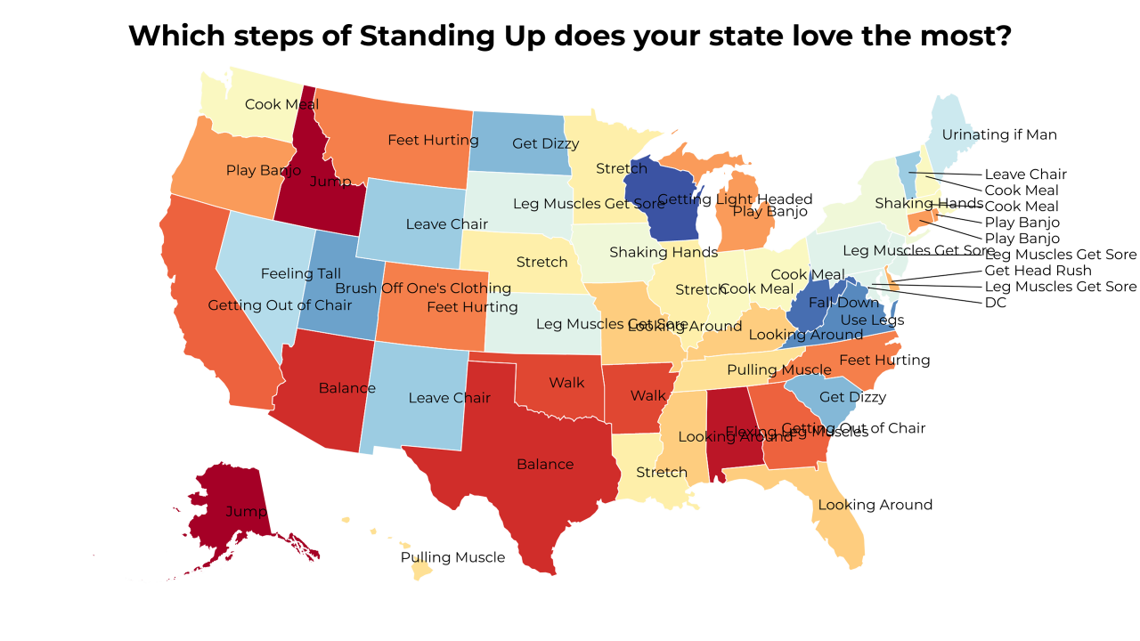 steps of Standing Up map
