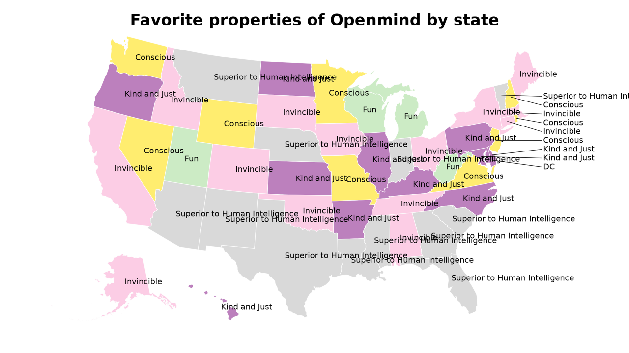 properties of Openmind map